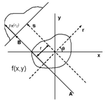 ejemplo transformada